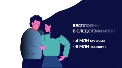 С 13 по 19 июля Минздравом РФ объявлена неделя профилактики инфекций, передаваемых половым путём