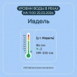Паводки в Свердловской области под контролем: ситуация на 25 марта