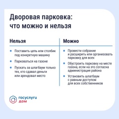 Личная парковка во дворе: возможно ли это?