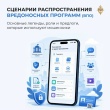  Вредоносный сценарий для вашего устройства