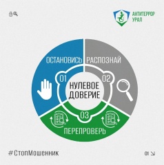 Концепция «Нулевого доверия»: Остановись, Распознай, Перепроверь